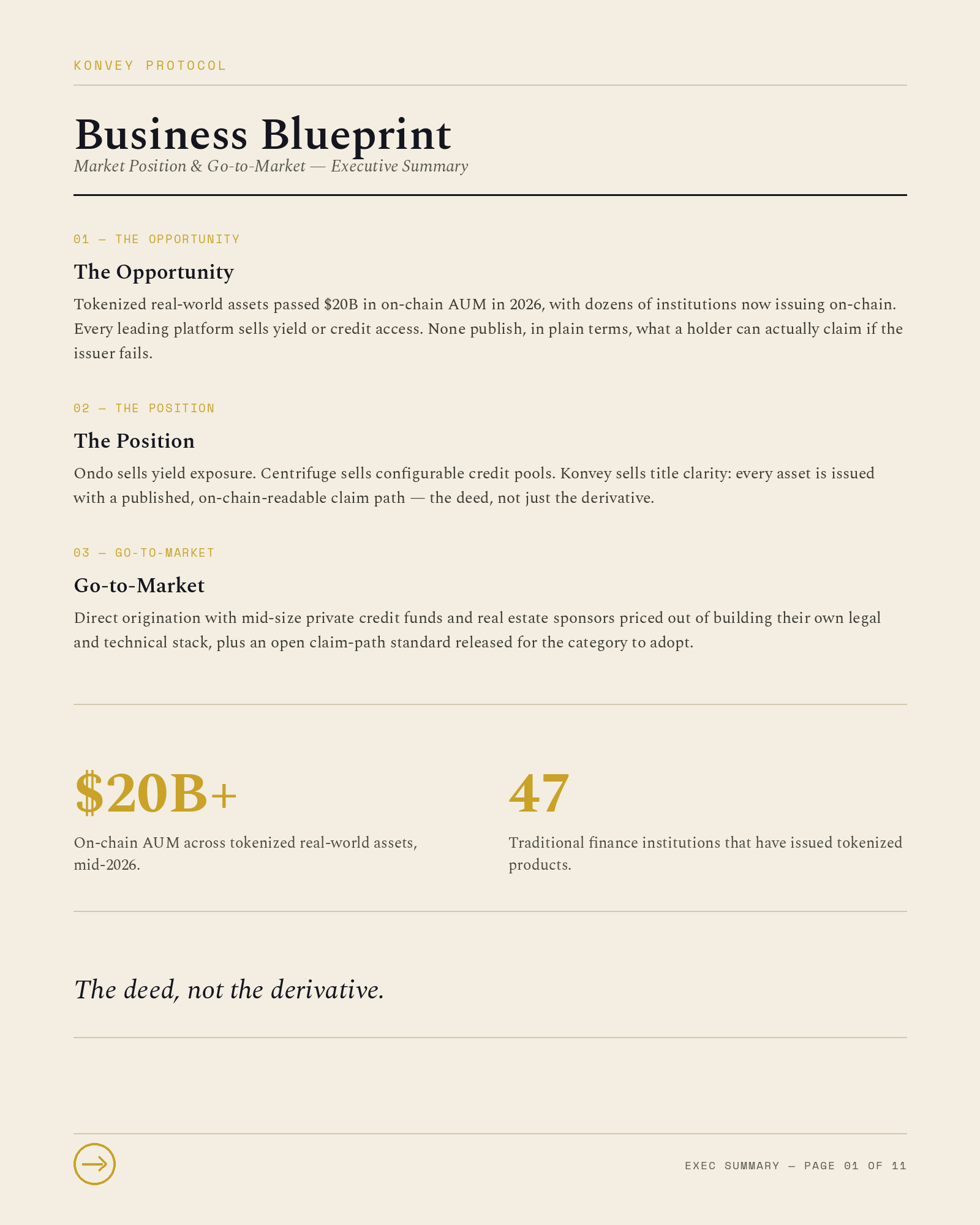 Konvey business blueprint